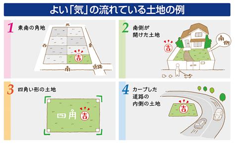 三叉路 風水|土地の道路付きの吉凶（1）四方道路や三方道路、道。